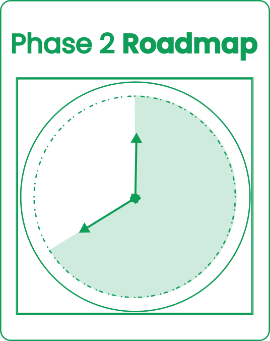 phase clock